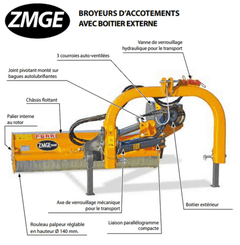 Entretien - Faucheuses d'accotements - Broyeur d'accotement ZMG-ZME gamme espaces verts